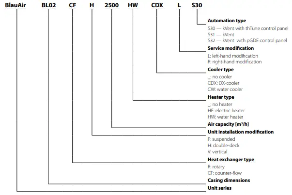 BLAUBERG-BlauAIR-CFH-800-Air-Handling-Unit-FIG-1