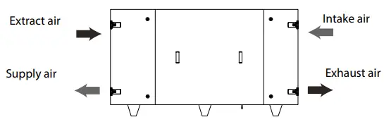 BLAUBERG-BlauAIR-CFH-800-Air-Handling-Unit-FIG-4