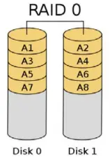 ASRock-AMD-RAID-FIG-1