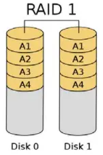 ASRock-AMD-RAID-FIG-2