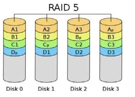 ASRock-AMD-RAID-FIG-3