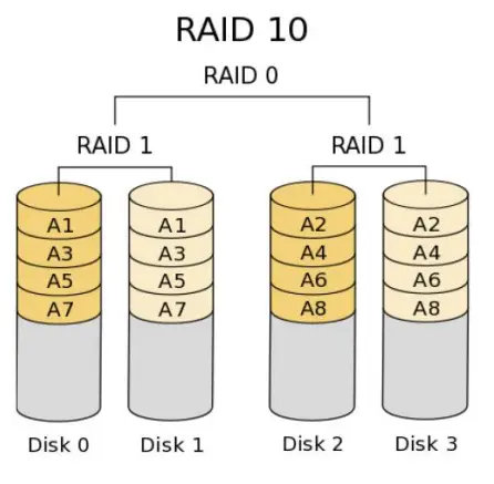 ASRock-AMD-RAID-FIG-4