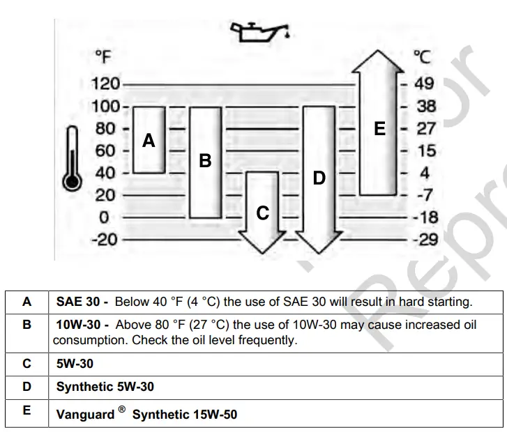 BRIGGS-STRATTON-310000-Power-Built-Intek-Engines-fig 16