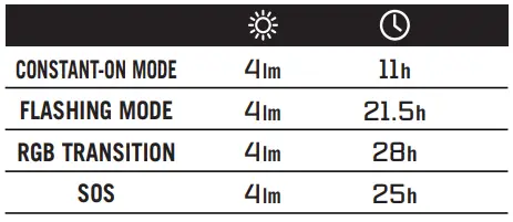 OLIGHT-GOBER-KIT-Safety-Dog-Light-FIG2