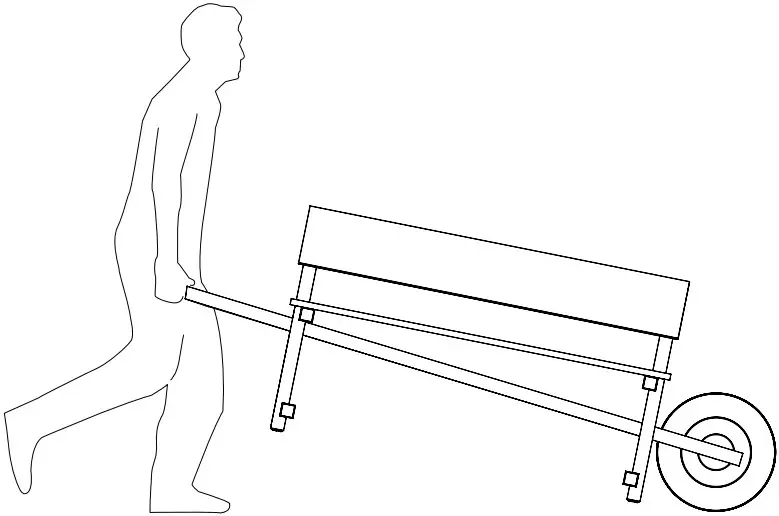 The wheelbench is now ready to be used!