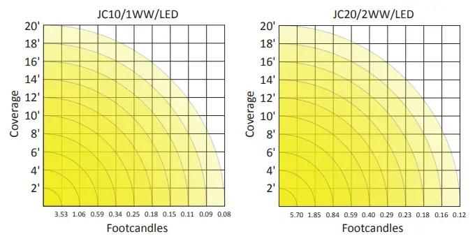sollos PTH055 5.5 Inch Traditional Hat Path Light 3