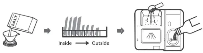 COOKOLOGY CBID601 Dishwasher Instruction Manual - BEFORE USING YOUR DISHWASHER