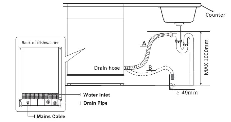 COOKOLOGY CBID601 Dishwasher Instruction Manual - CONNECTIONS OF DRAIN HOSES