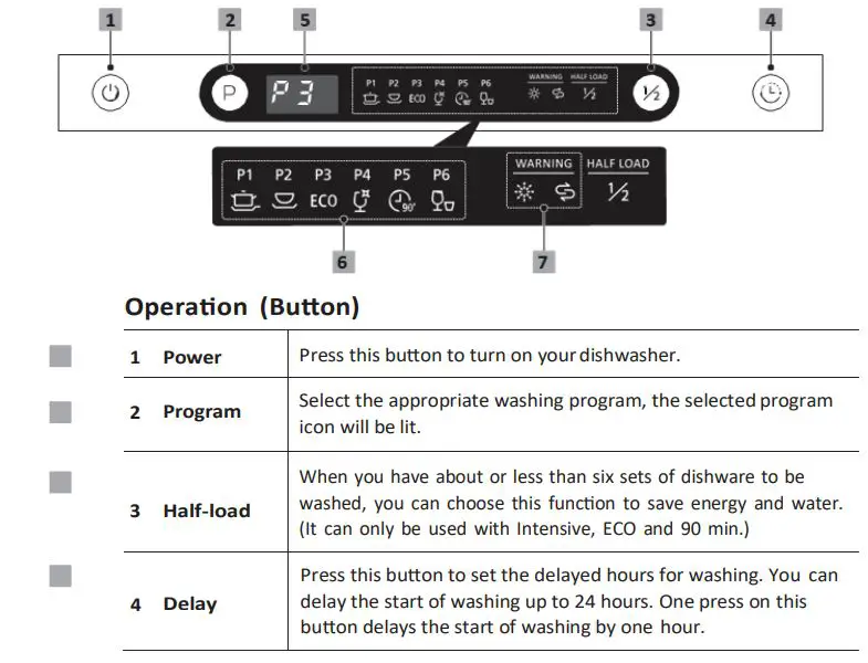 COOKOLOGY CBID601 Dishwasher Instruction Manual - CONTROL PANELS