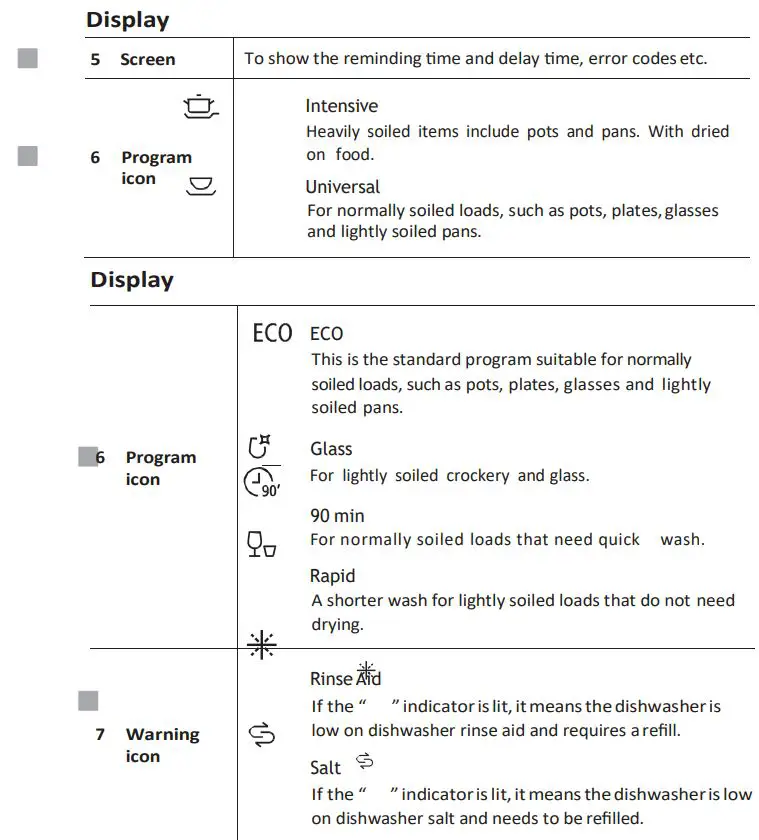 COOKOLOGY CBID601 Dishwasher Instruction Manual - CONTROL PANELS