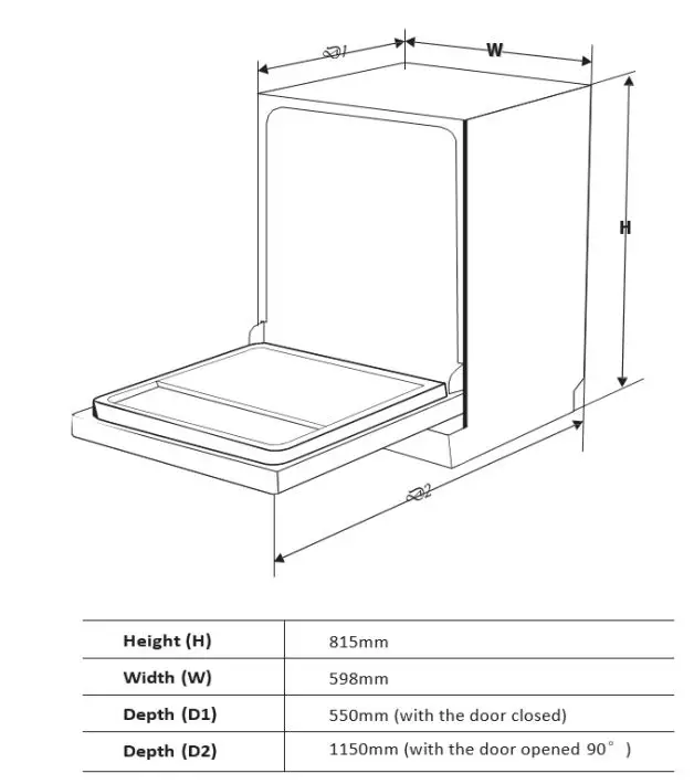COOKOLOGY CBID601 Dishwasher Instruction Manual - Error Codes