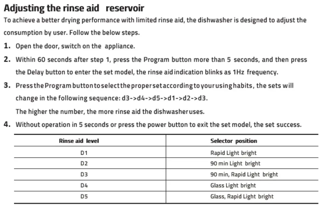 COOKOLOGY CBID601 Dishwasher Instruction Manual - Filling The Rinse Aid Reservoir