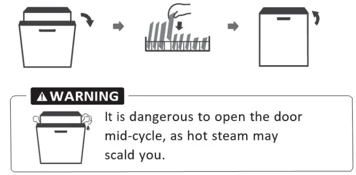 COOKOLOGY CBID601 Dishwasher Instruction Manual - Forget to add a dish