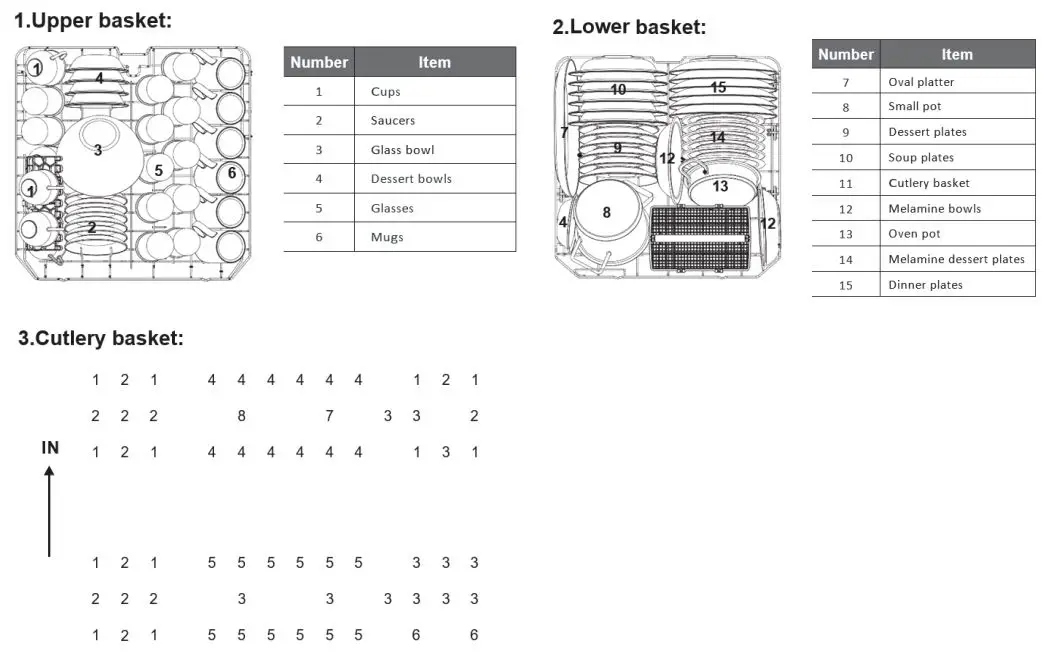 COOKOLOGY CBID601 Dishwasher Instruction Manual - LOADING THE DISHWASHER