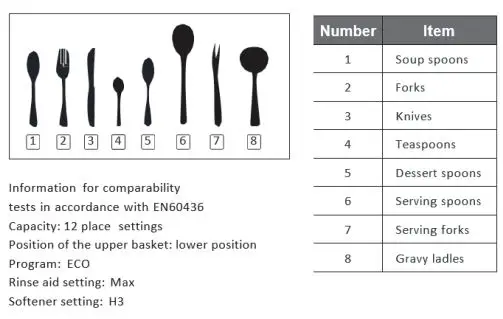 COOKOLOGY CBID601 Dishwasher Instruction Manual - LOADING THE DISHWASHER