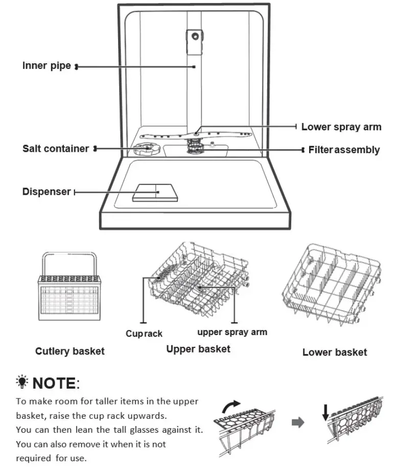 COOKOLOGY CBID601 Dishwasher Instruction Manual - PARTS TO YOUR DISHWASHER