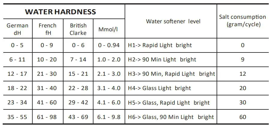 COOKOLOGY CBID601 Dishwasher Instruction Manual - WATER SOFTNER