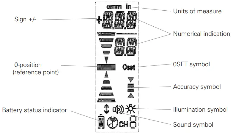 geo-FENNEL Receivers for Rotating Laser FR 77-MM Tracking - fig 2