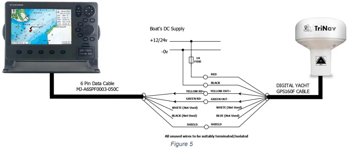 DIGITAL YACHT GPS160F Positioning Sensor - 10 Pin Data Cable