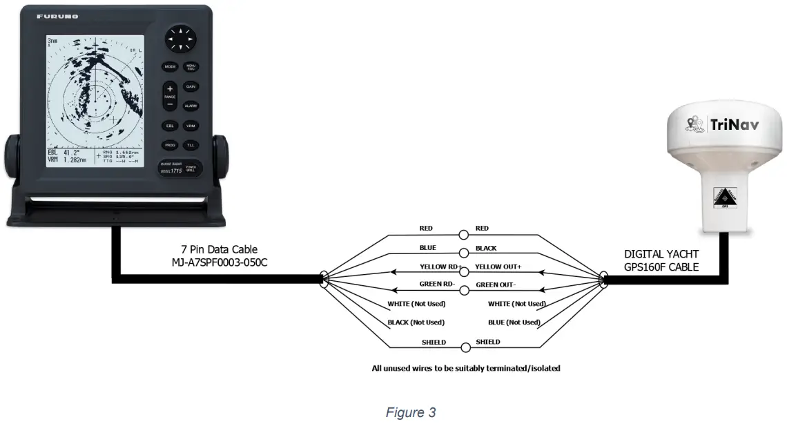 DIGITAL YACHT GPS160F Positioning Sensor - Pin Data Cables 1