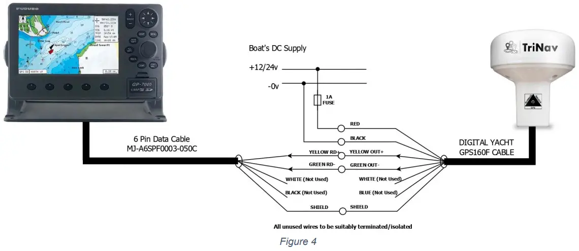 DIGITAL YACHT GPS160F Positioning Sensor - Pin Data Cables 2