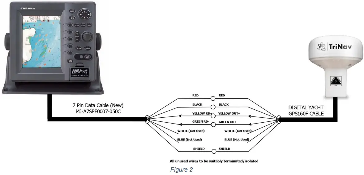 DIGITAL YACHT GPS160F Positioning Sensor - Pin Data Cables