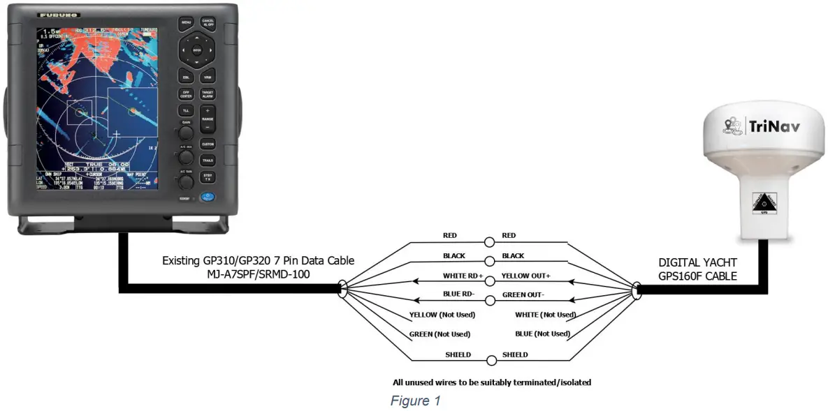 DIGITAL YACHT GPS160F Positioning Sensor - Wiring Diagrams