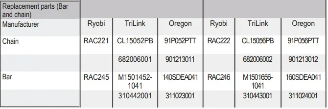 RYOBI-RCS3840T-Petrol-Chainsaw-400mm-FIG- (35)