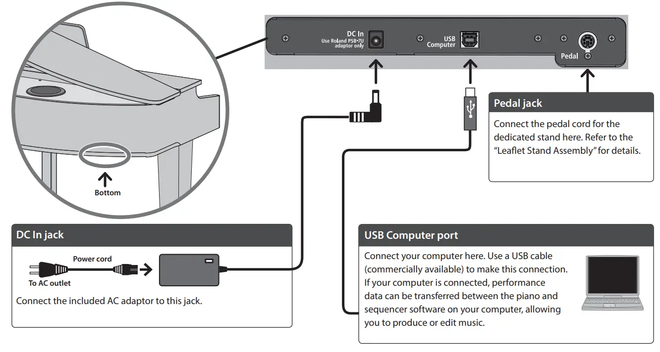 Roland GP 3 PE Digital Piano-fig10