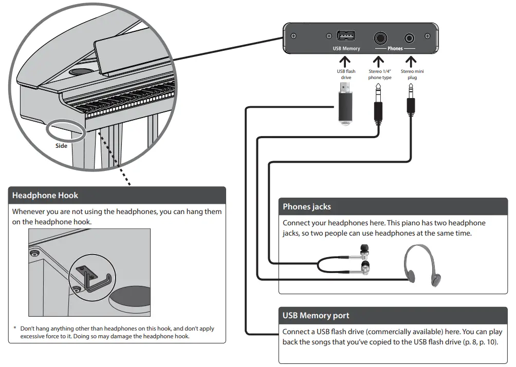Roland GP 3 PE Digital Piano-fig11