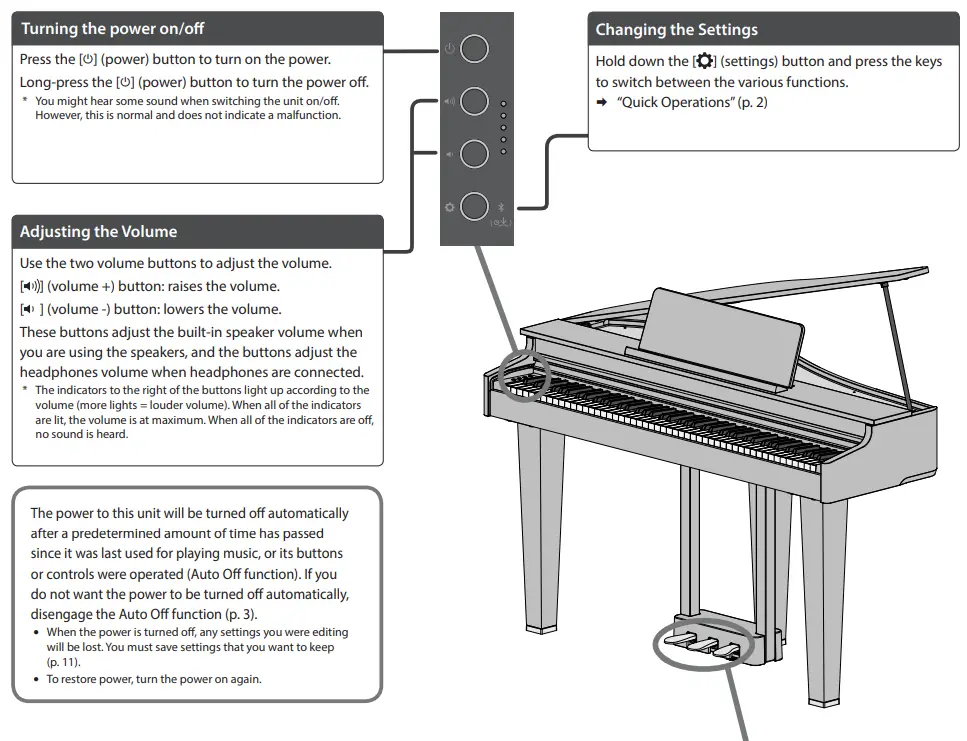 Roland GP 3 PE Digital Piano-fig12