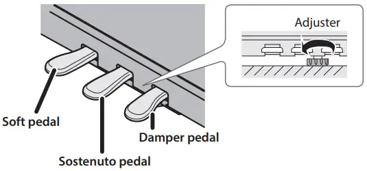 Roland GP 3 PE Digital Piano-fig13