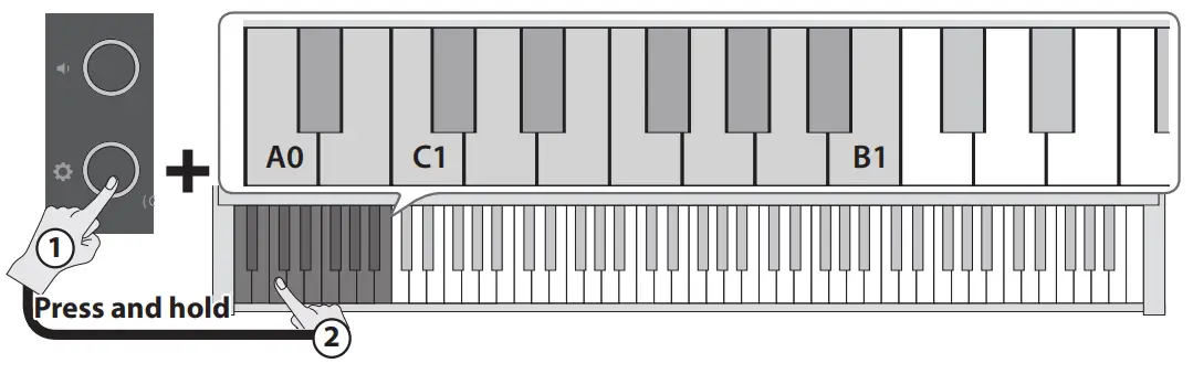 Roland GP 3 PE Digital Piano-fig14