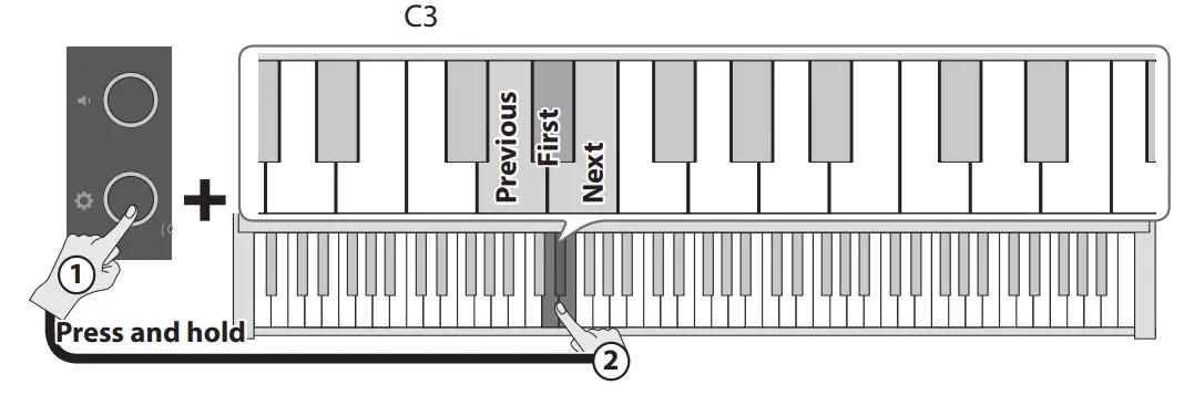 Roland GP 3 PE Digital Piano-fig17