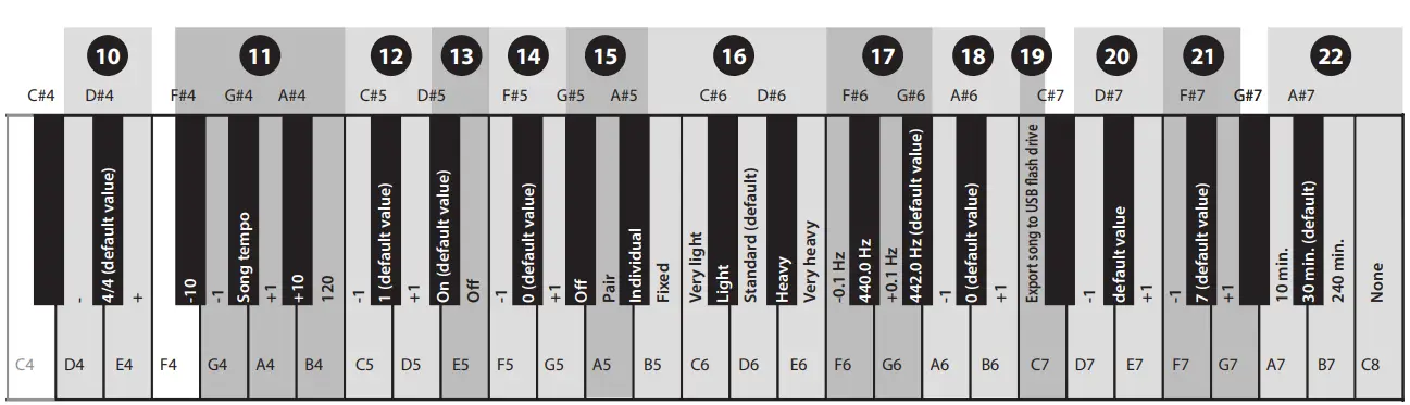 Roland GP 3 PE Digital Piano-fig2
