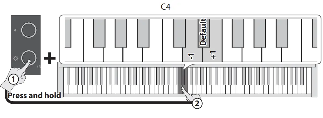 Roland GP 3 PE Digital Piano-fig20
