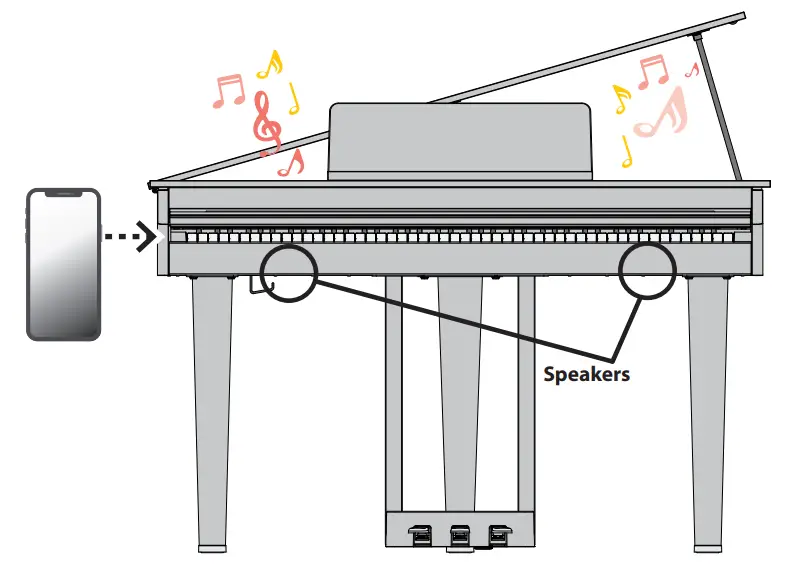 Roland GP 3 PE Digital Piano-fig25
