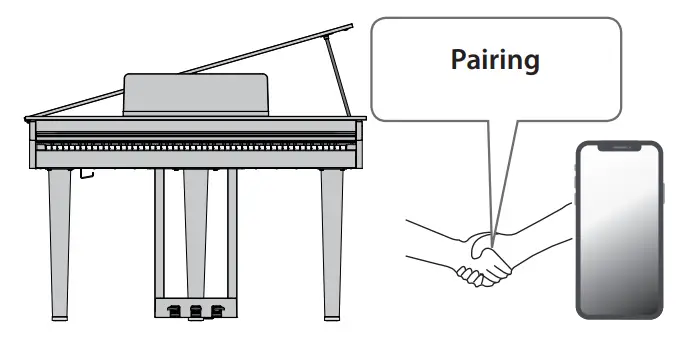 Roland GP 3 PE Digital Piano-fig30