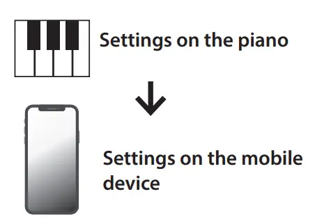 Roland GP 3 PE Digital Piano-fig31