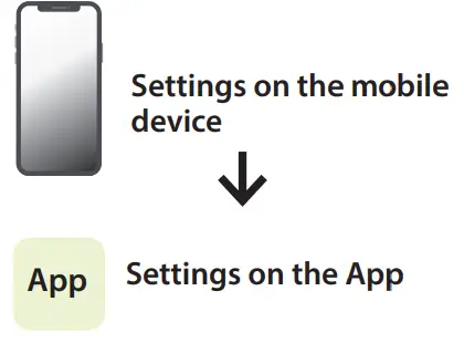 Roland GP 3 PE Digital Piano-fig32