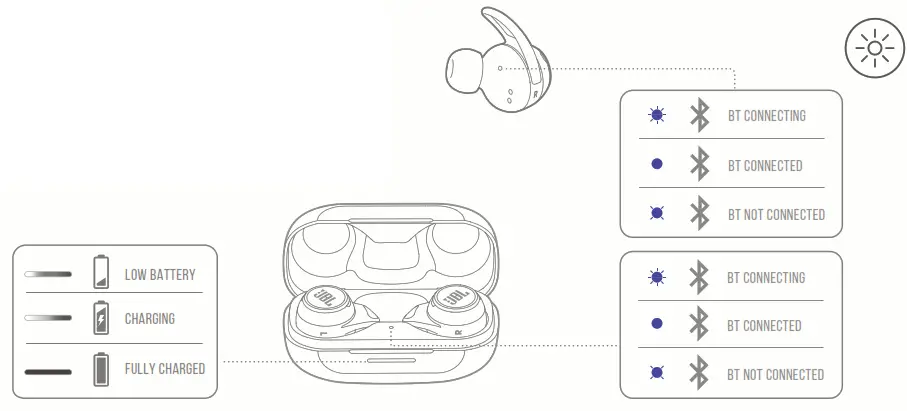 JBL Reflect Aero TWS Headphones Black - 15