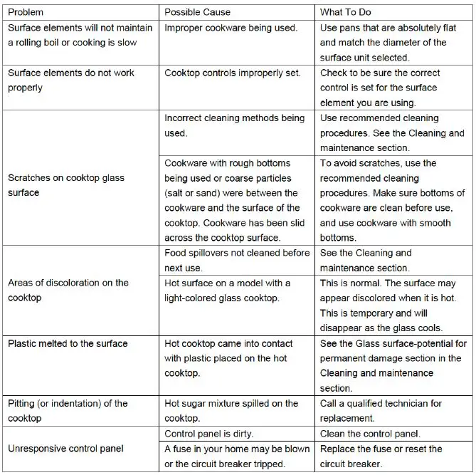 THOR KITCHEN TEC30 30 Inch Electric Smoothtop Cooktop-fig18