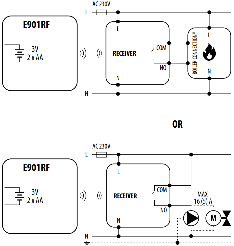ENGO E901RF Wireless Controller - Connection description