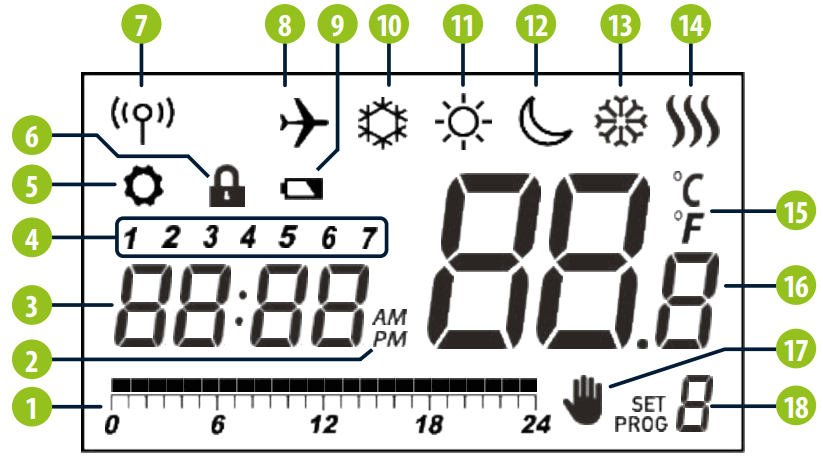ENGO E901RF Wireless Controller - LCD icon description