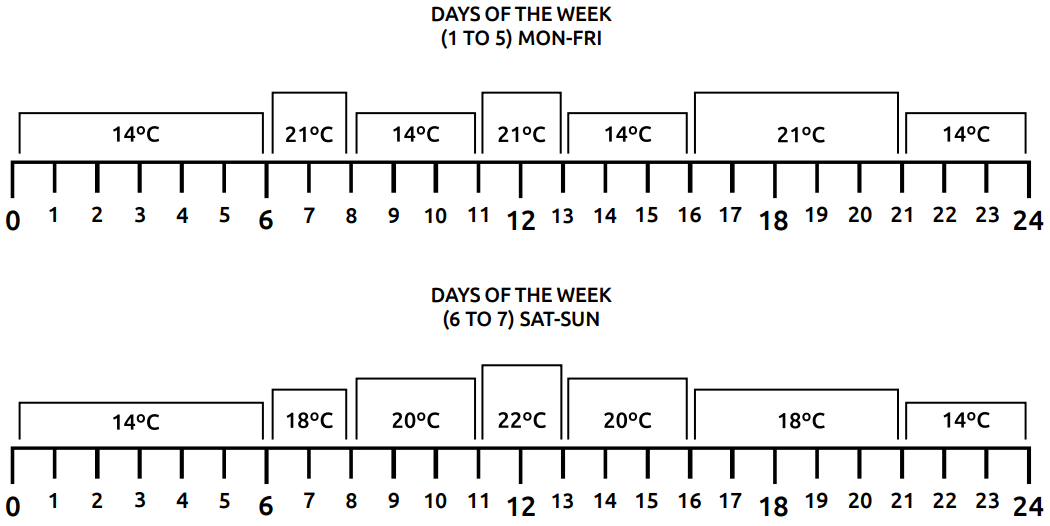 ENGO E901RF Wireless Controller - Schedule of the second