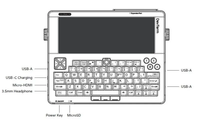 Liliputing DevTerm Open Source Portable Terminal User Manual - The Interfaces