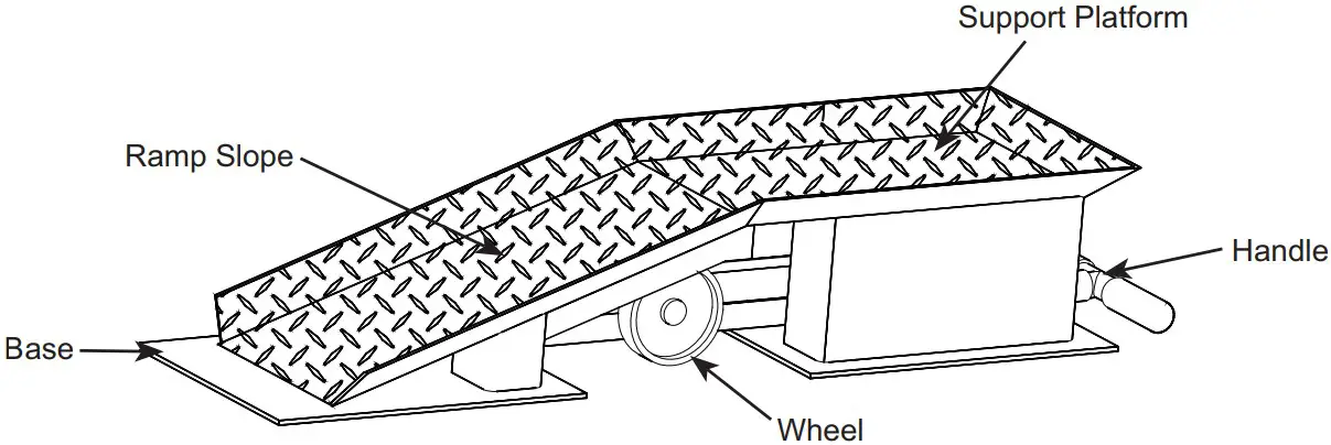 Truck Ramp Components