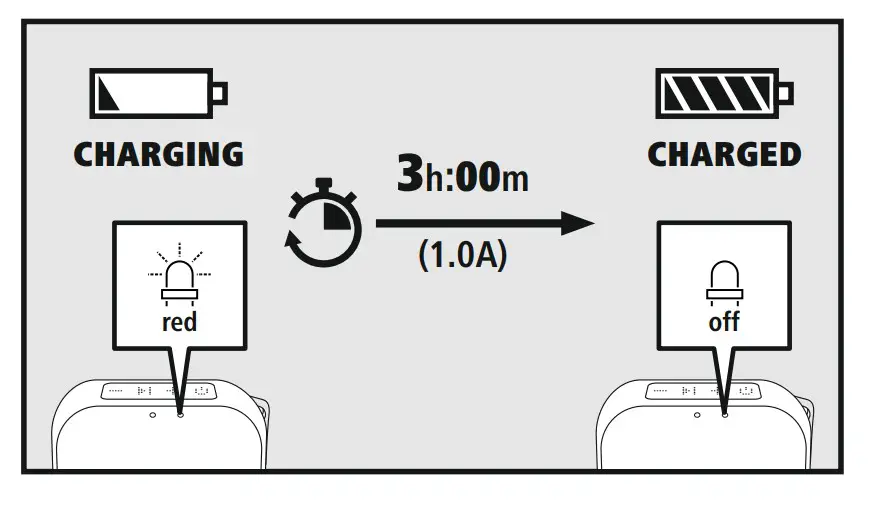 hama 00173193 Mobile Bluetooth Speaker - process