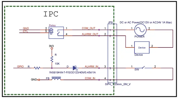Alarm Configuration Figure 3