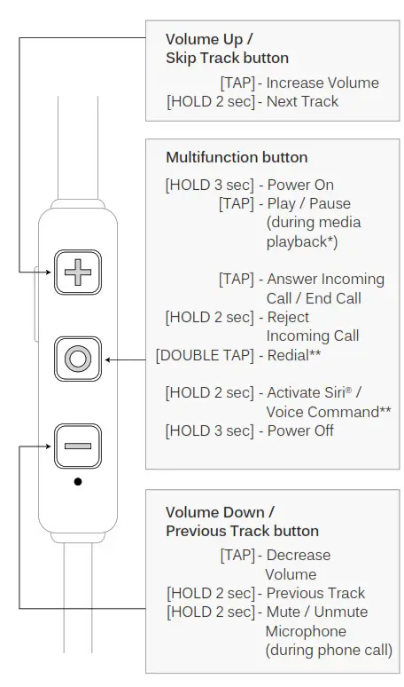 MEE audio N1 Bluetooth Wireless Neckband In-Ear Headphones FUNCTIONALITY AND CONTROLS